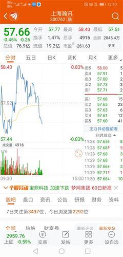 瀚訊與茅臺同步![大笑]