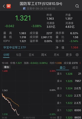 軍工板塊回調中現機遇，中信建投與瀚訊力挺加大配置
