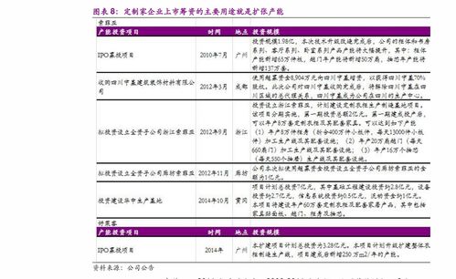零售行業現狀分析 零售行業