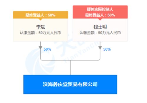 廣告宣傳莫越界：濱海養(yǎng)慶堂貿(mào)易公司因虛假?gòu)V告被罰警示